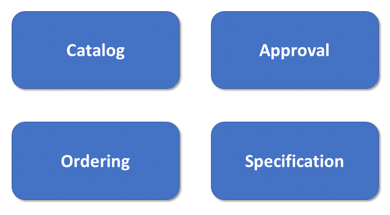 Found Domains