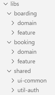 Monorepo with domains