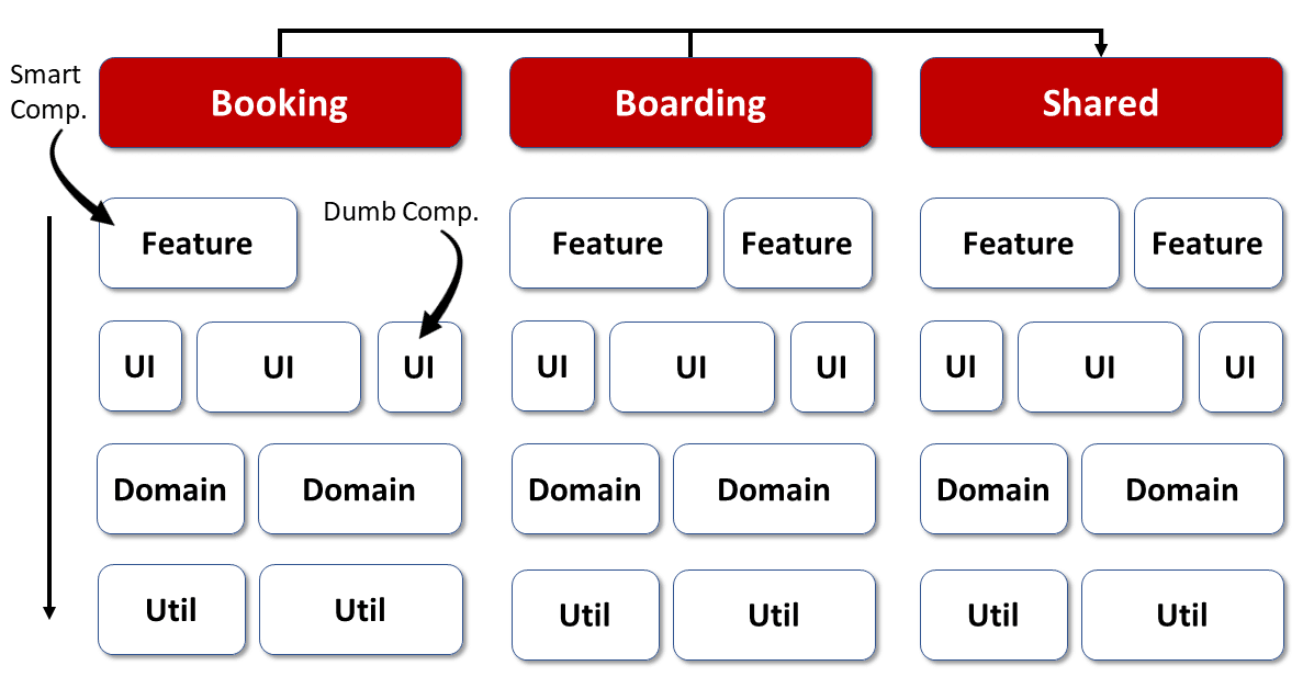 Architecture Matrix
