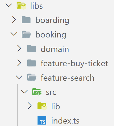 Structure of an Nx workspace