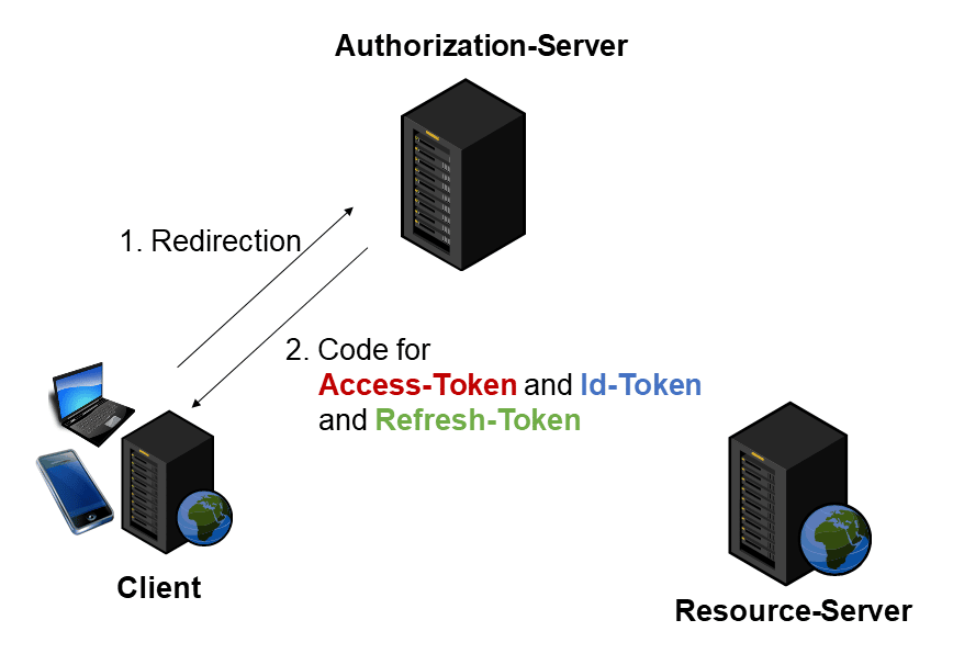 Originally banned for a good reason: refresh tokens in the browser