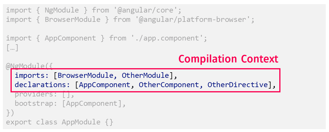 NgModules provide the Compilation Context