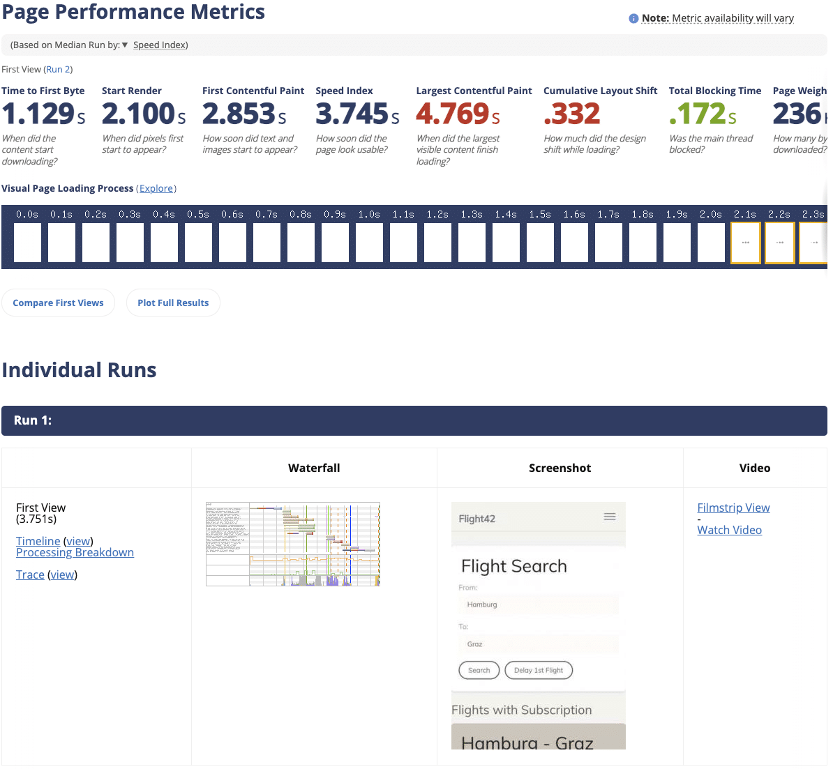 Webpagetest.org