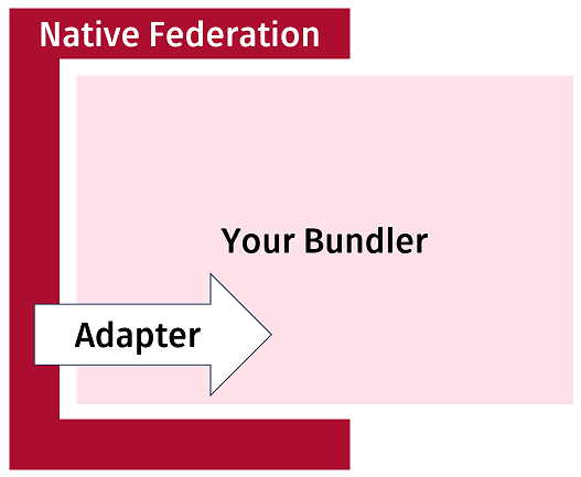 Native Federation for Angular is a thin wrapper around the CLI's default implementation