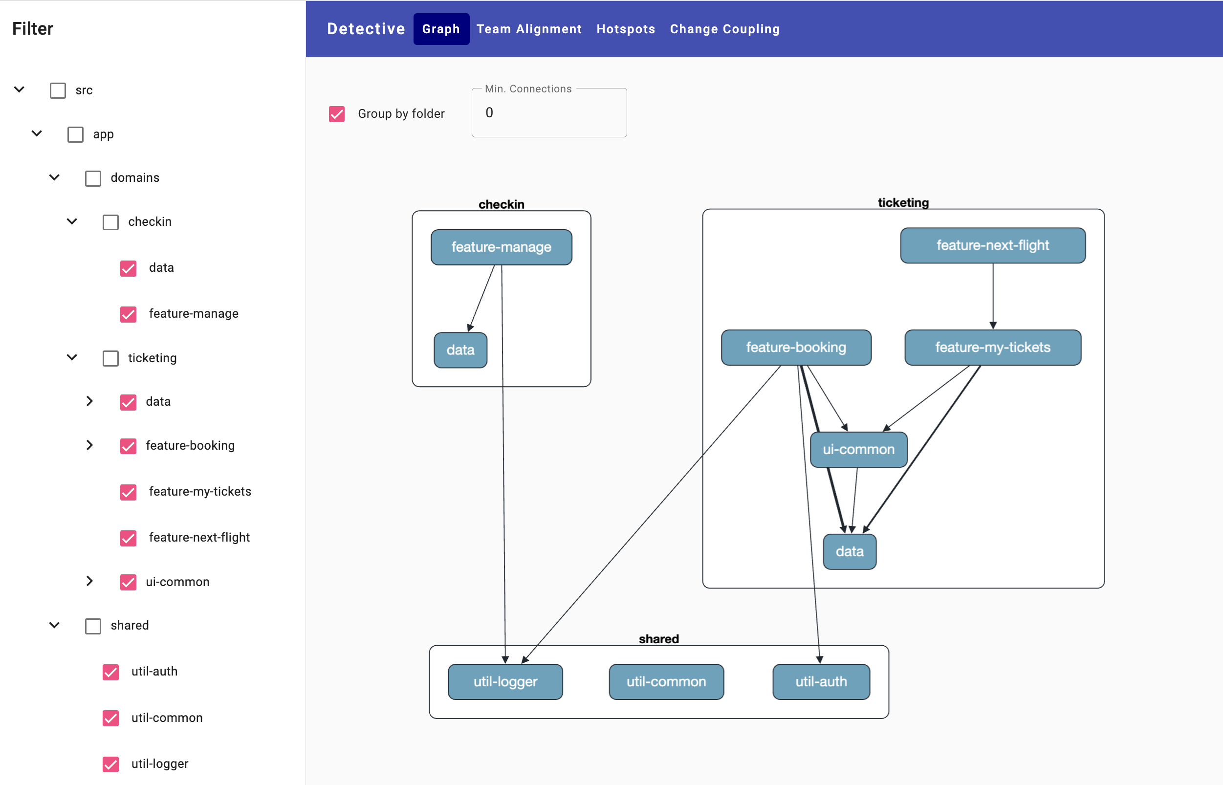 Dependency graph at folder level with Detective