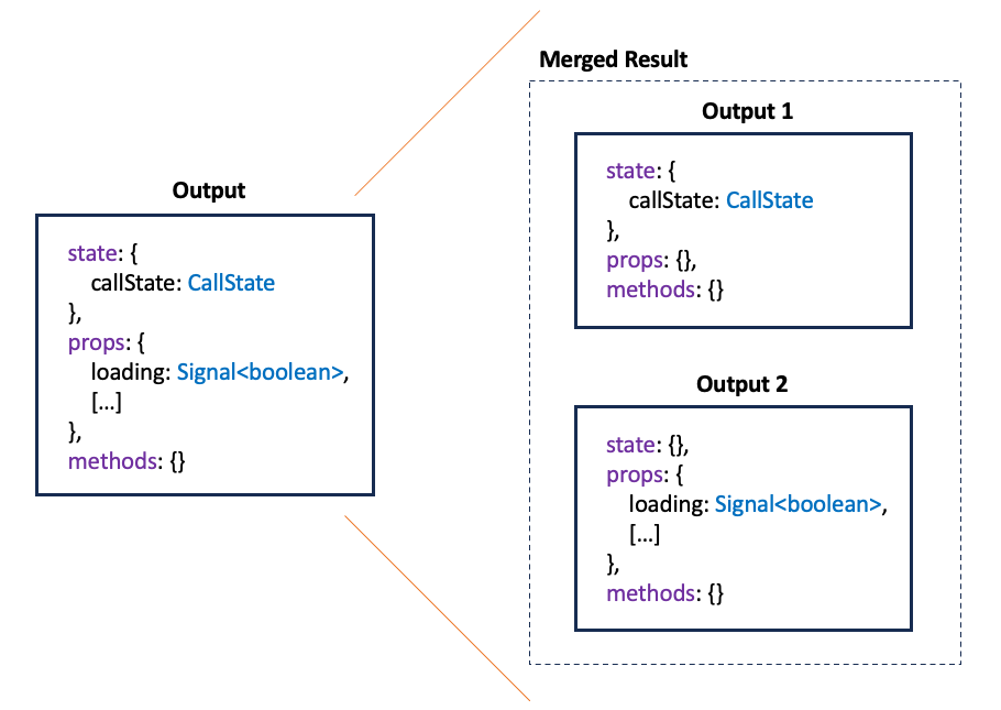 Custom Extensions from the type system perspective