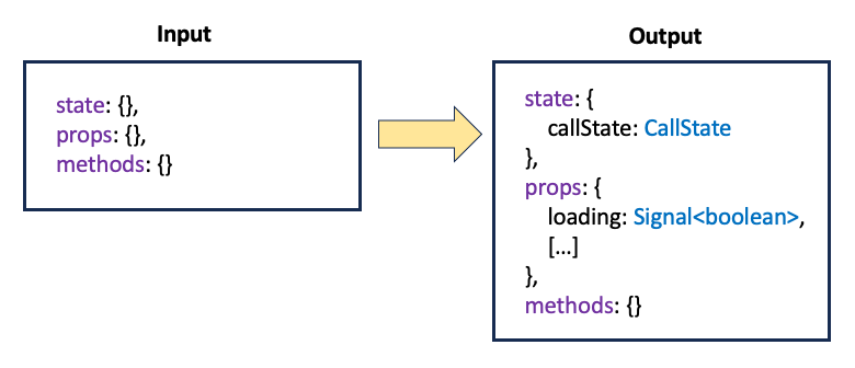Custom Extensions from the type system perspective