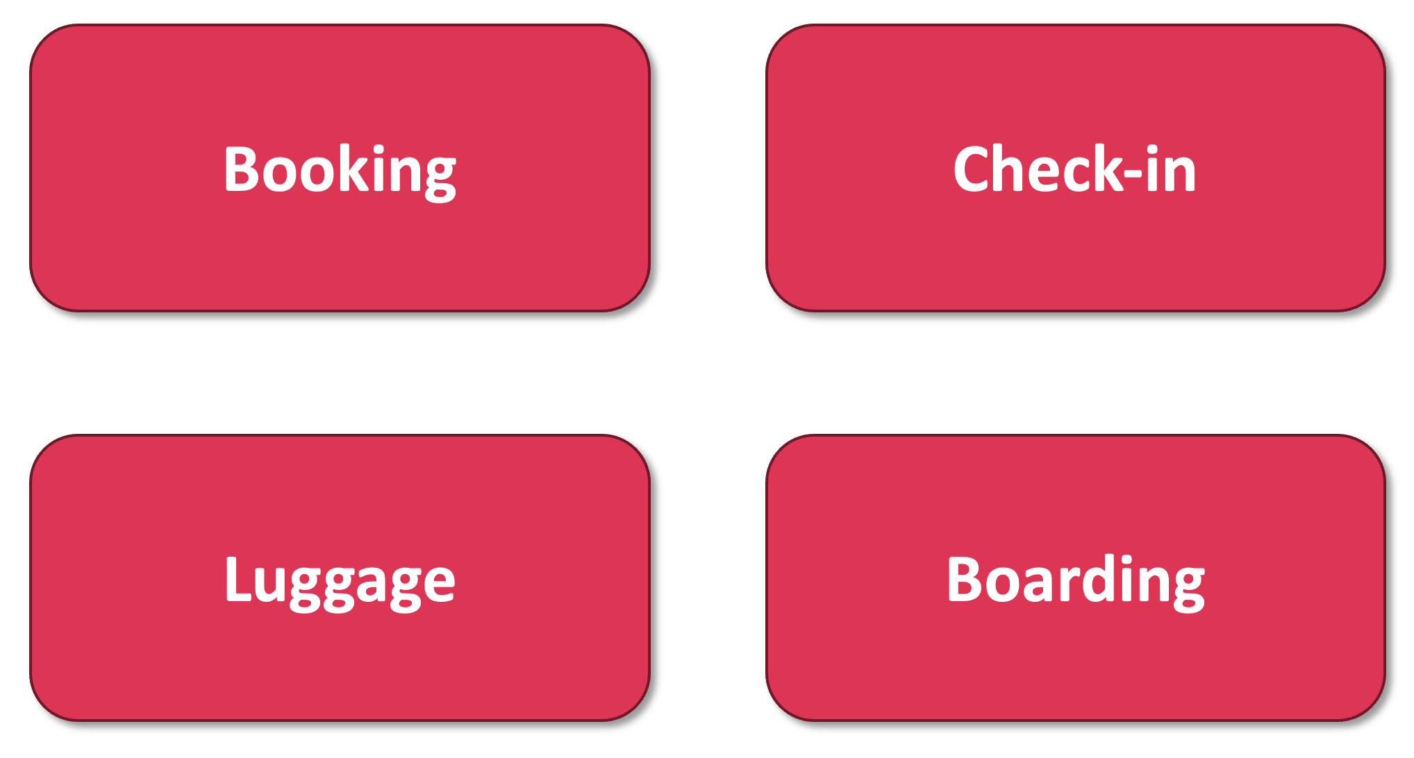 Example Sub Domains