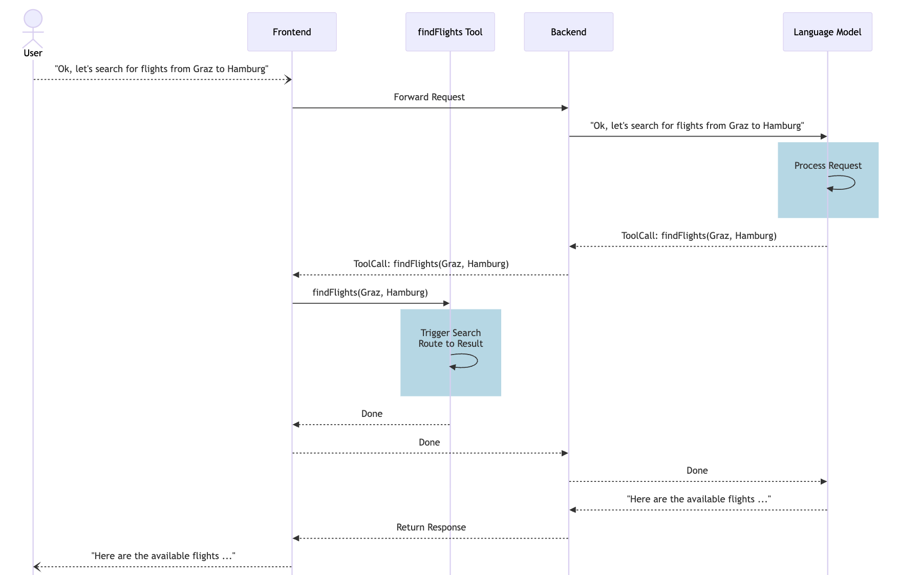 Message history with tool calling