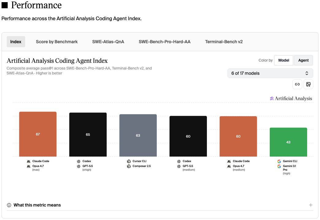 Coding Agent Index
