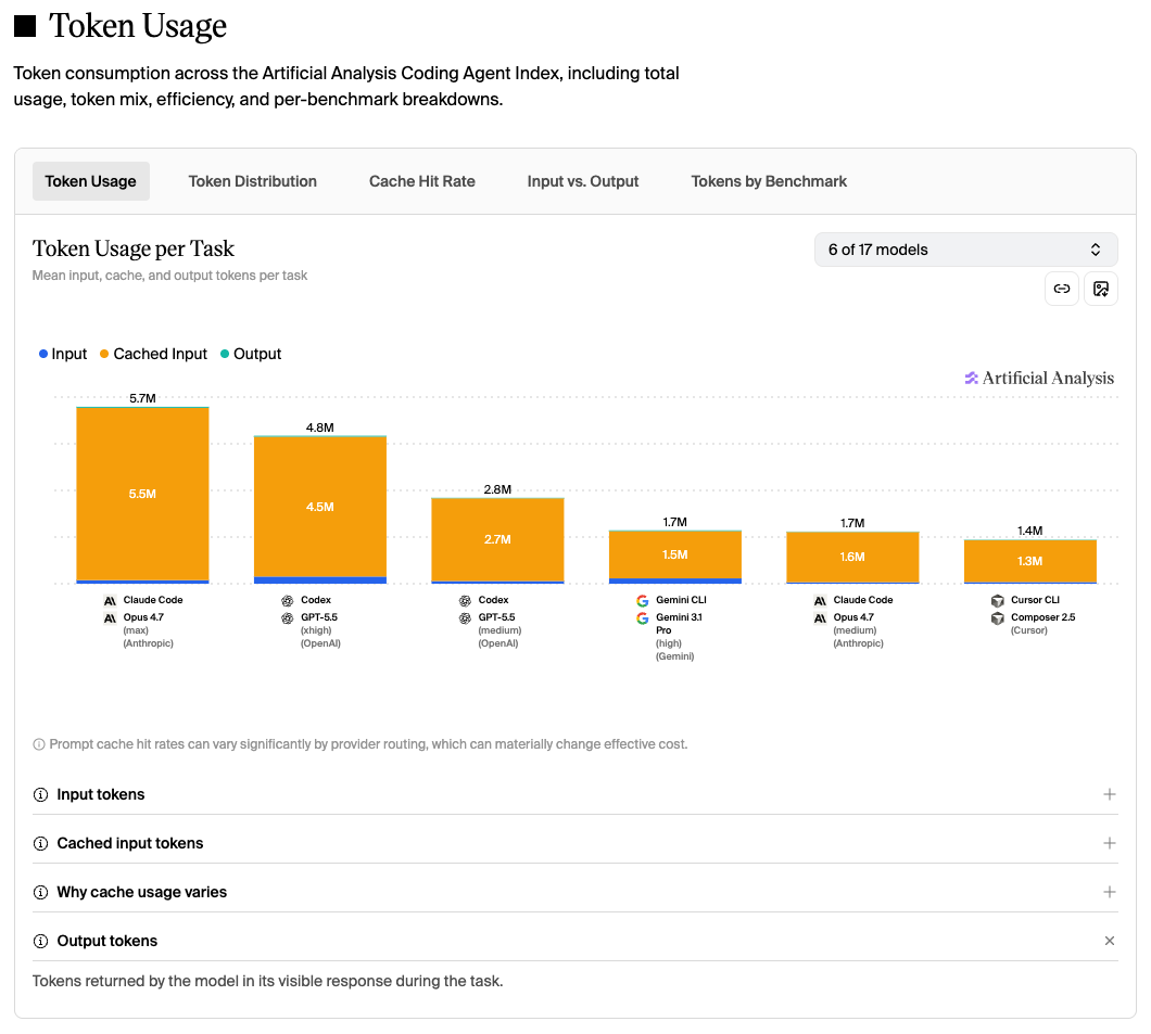 Token Usage