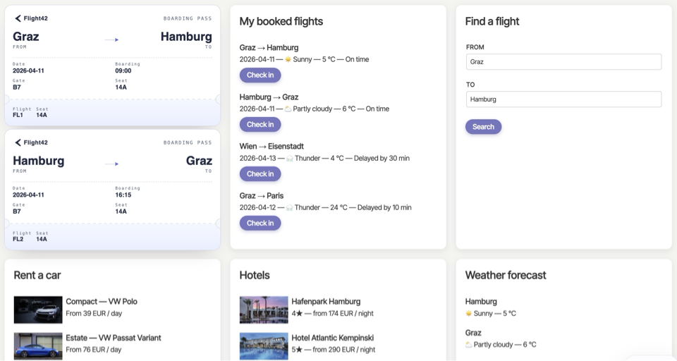 Das generierte Dashboard mit Bordkarten, gebuchten Flügen, Flugsuche, Mietwagen, Hotels und Wetter