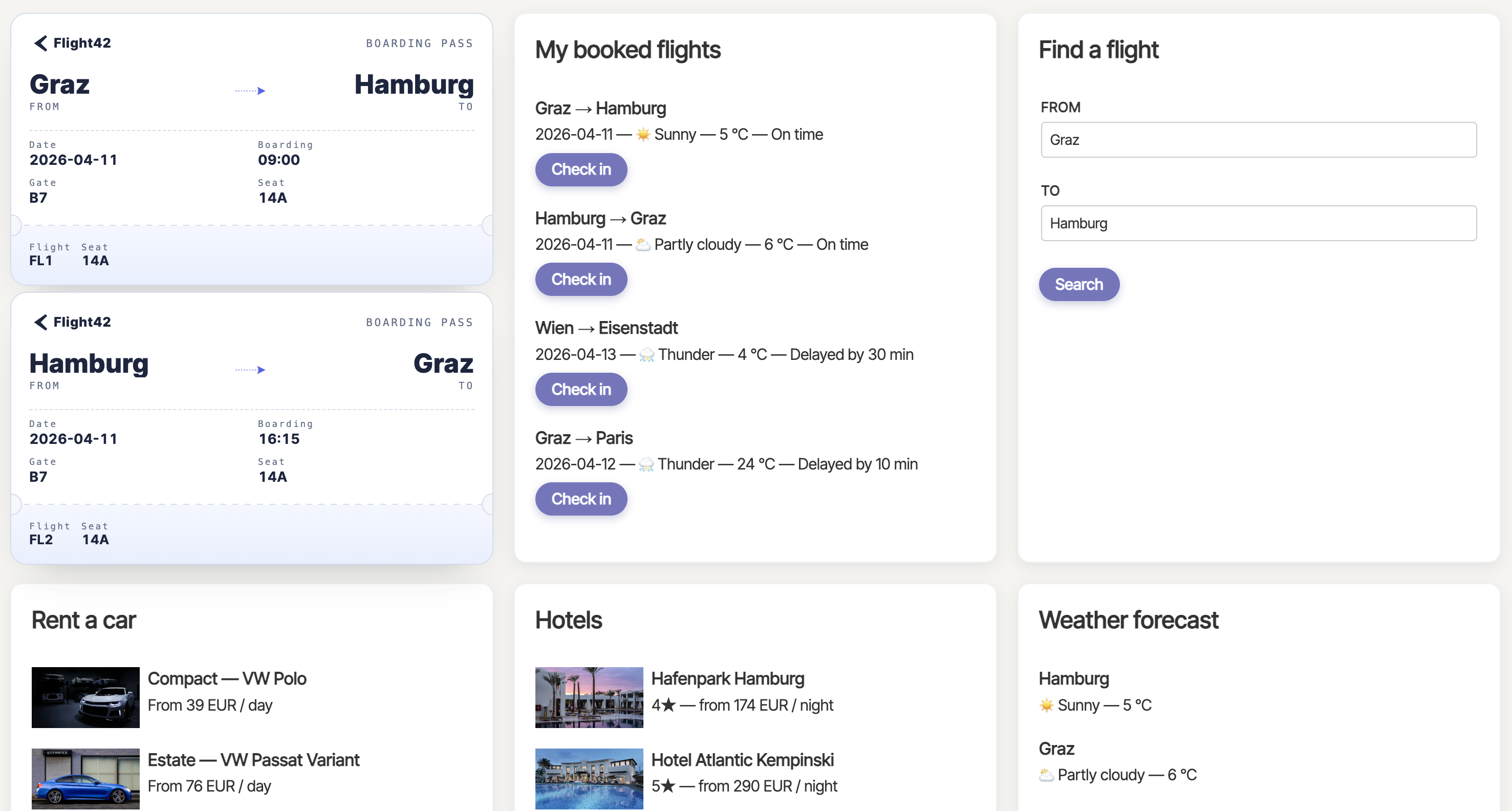 A2UI-Beispiel: Vom Agent generiertes Dashboard