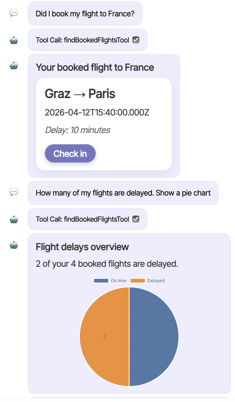 A2UI response with an info card and chart for a selected flight, dynamically composed by the language model