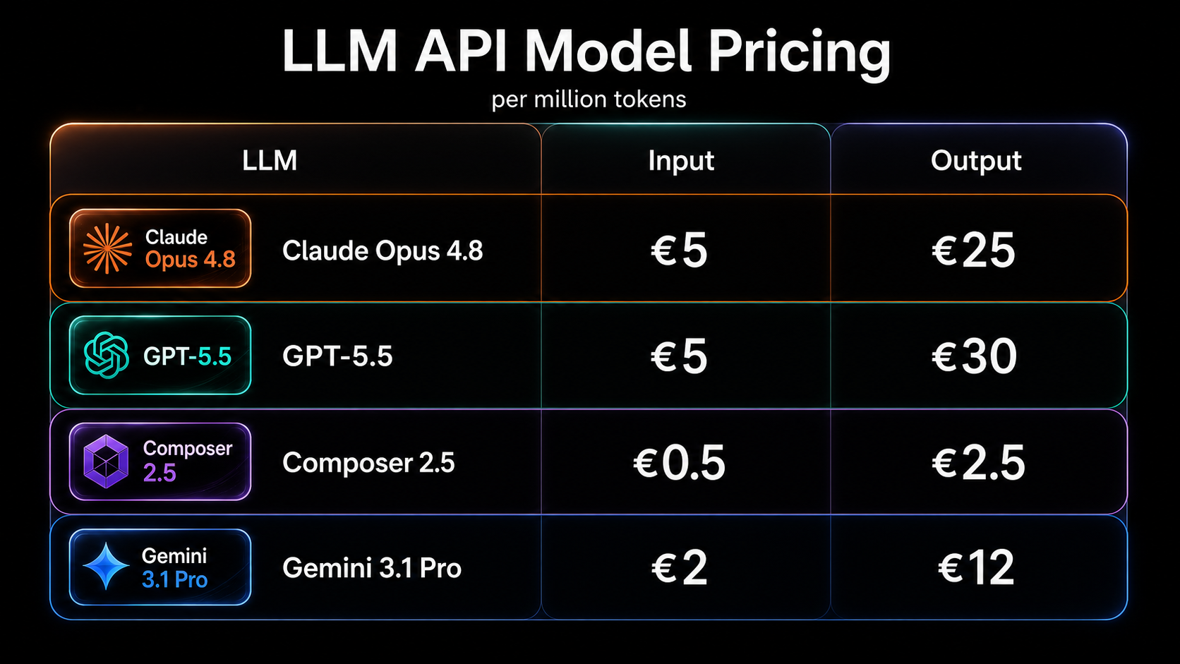 LLM API Model Pricing
