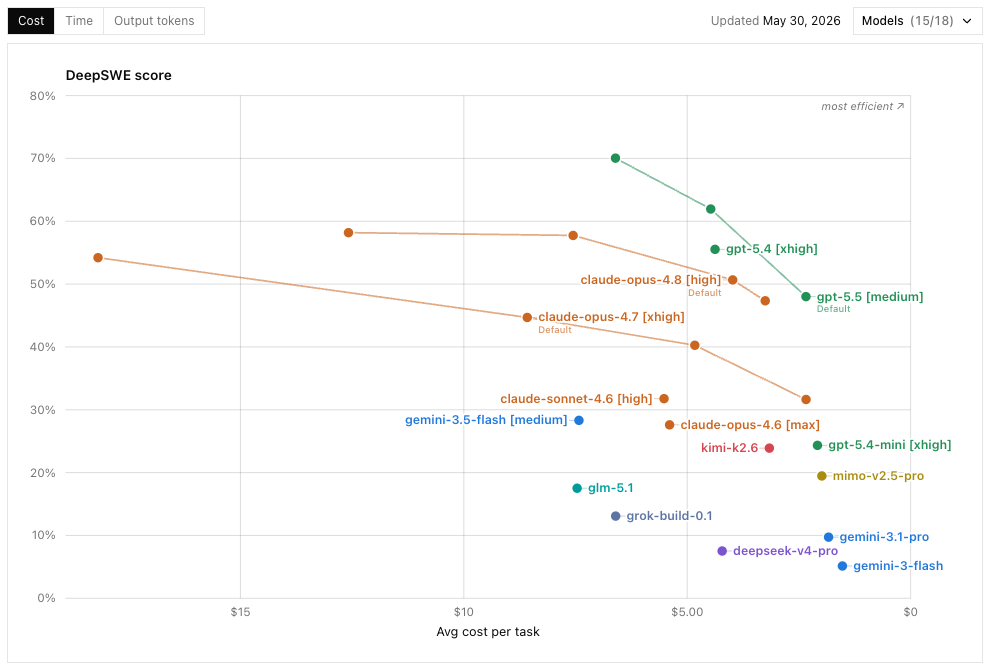 AI Cost Comparison Chart