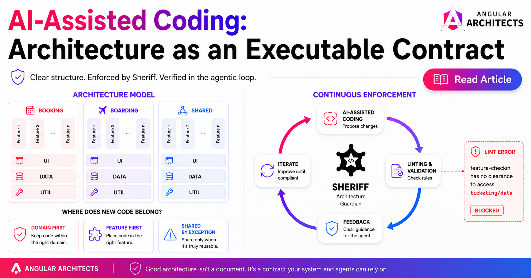 AI-Assisted Coding: Architecture as an Executable Contract ...