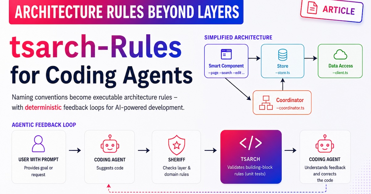 Architecture Beyond Layers: tsarch for AI Coding Agents - ANGULARarchitects
