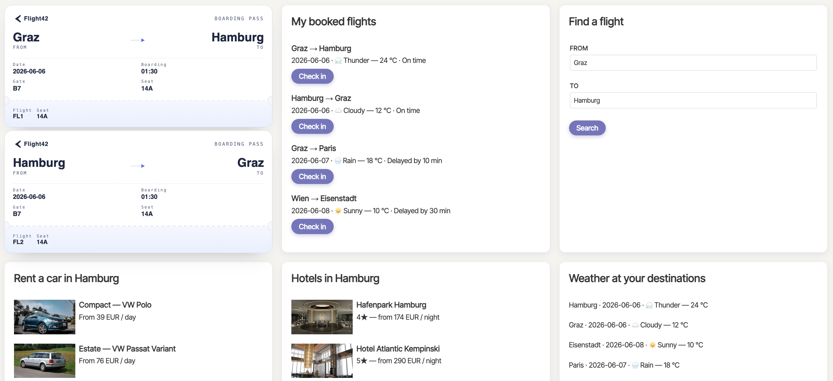 The generated dashboard with boarding passes, booked flights, flight search, rental cars, hotels, and weather