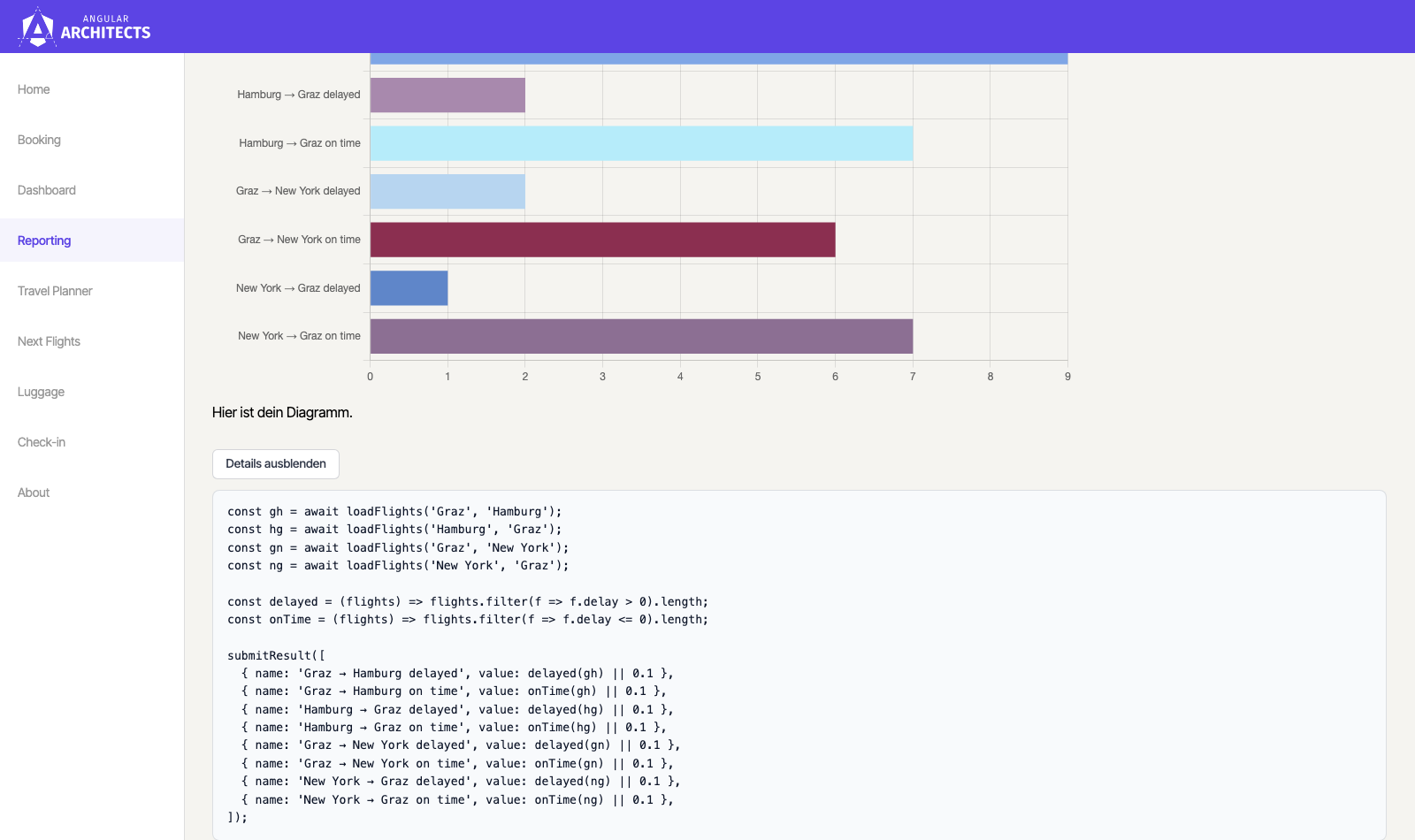 The detail view of the reporting page shows the JavaScript code generated by the model, with loadFlights calls, aggregation, and submitResult