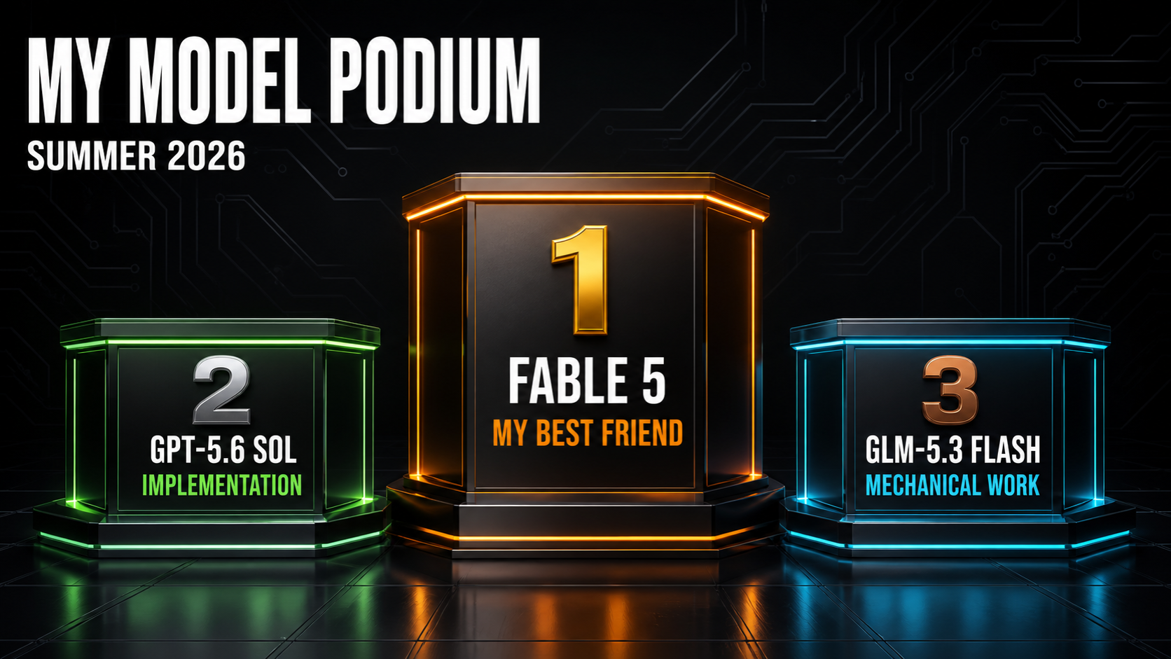 My model podium, summer 2026