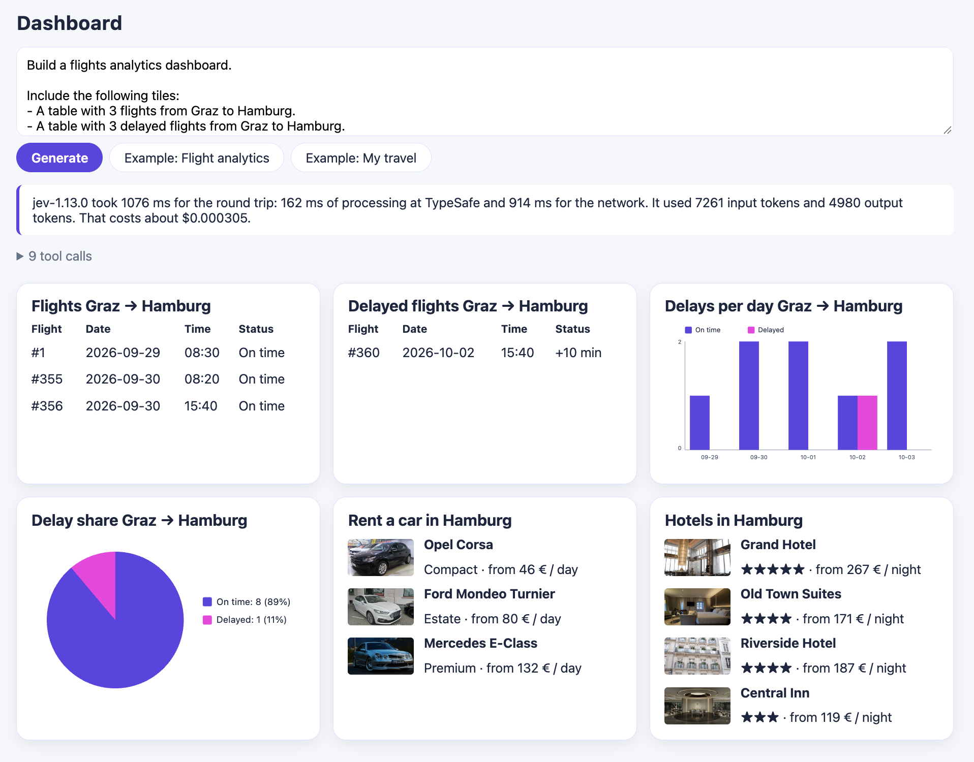 Dashboard view: a text description leads to six tiles with flight tables, delay charts, rental cars, and hotels. A status line shows that Jev needed 162 ms of processing for the request.